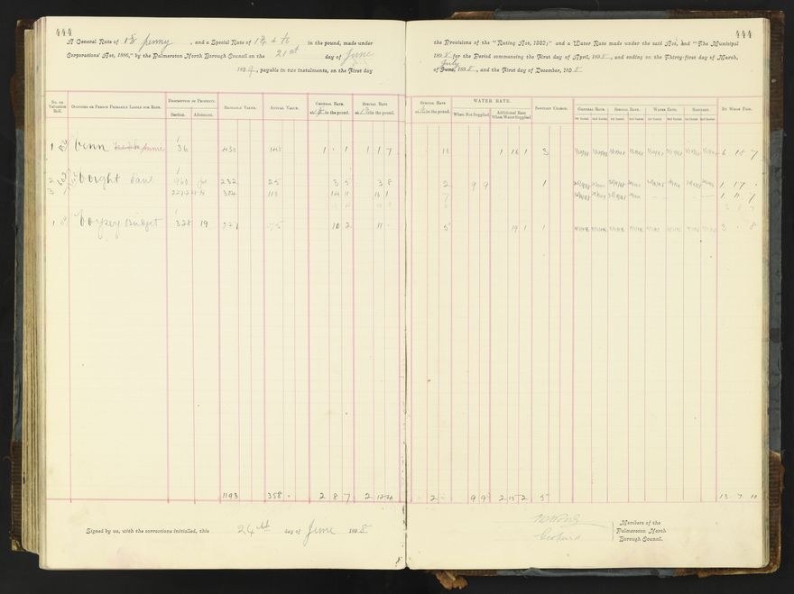 Rate book 1896 - 1899