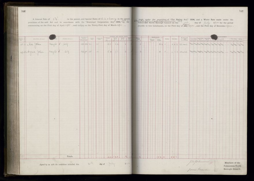 Rate book 1899 - 1900