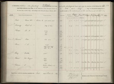 Palmerston North Rate Book, 1886-1889, 133