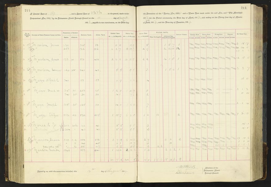 Rate book 1896 - 1899