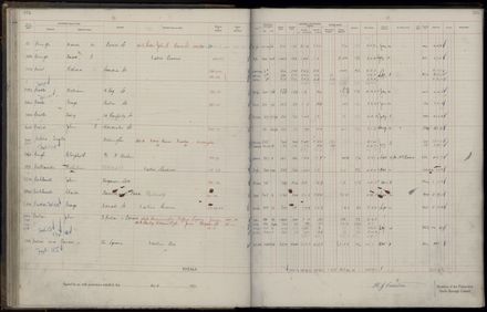 Rate book 1921 - 1922 M_Z