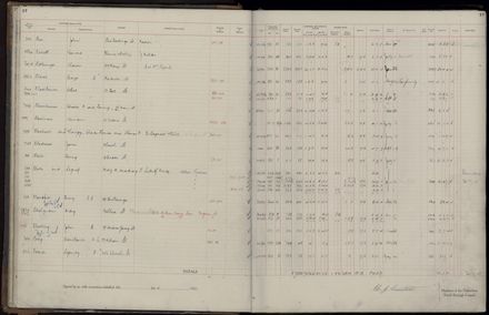 Rate book 1921 - 1922 A-L