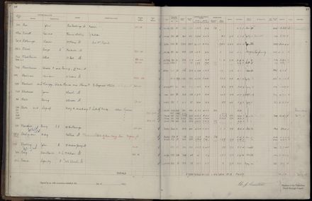 Rate book 1921 - 1922 A-L