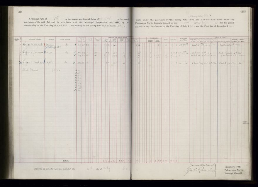 Rate book 1899 - 1900