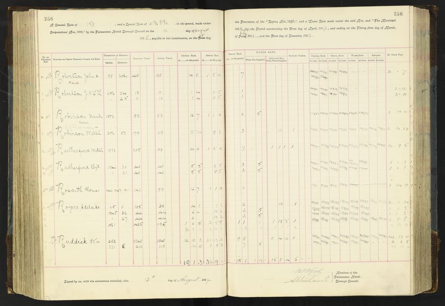 Rate book 1896 - 1899
