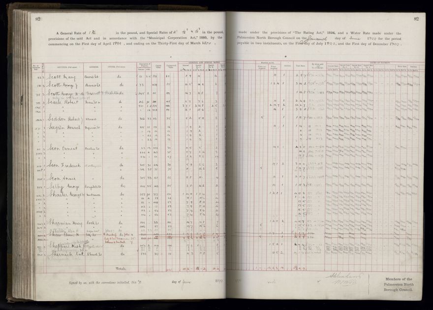 Rate book 1899 - 1900