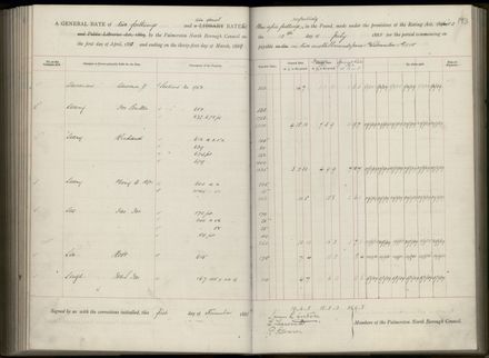 Palmerston North Rate Book, 1886-1889, 197