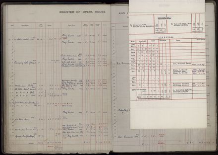 Municipal Opera House and Coronation Hall, Register of Bookings