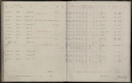 Rate book 1921 - 1922 M_Z