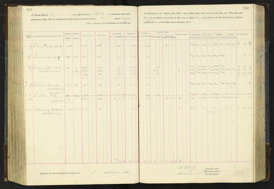 Rate book 1896 - 1899