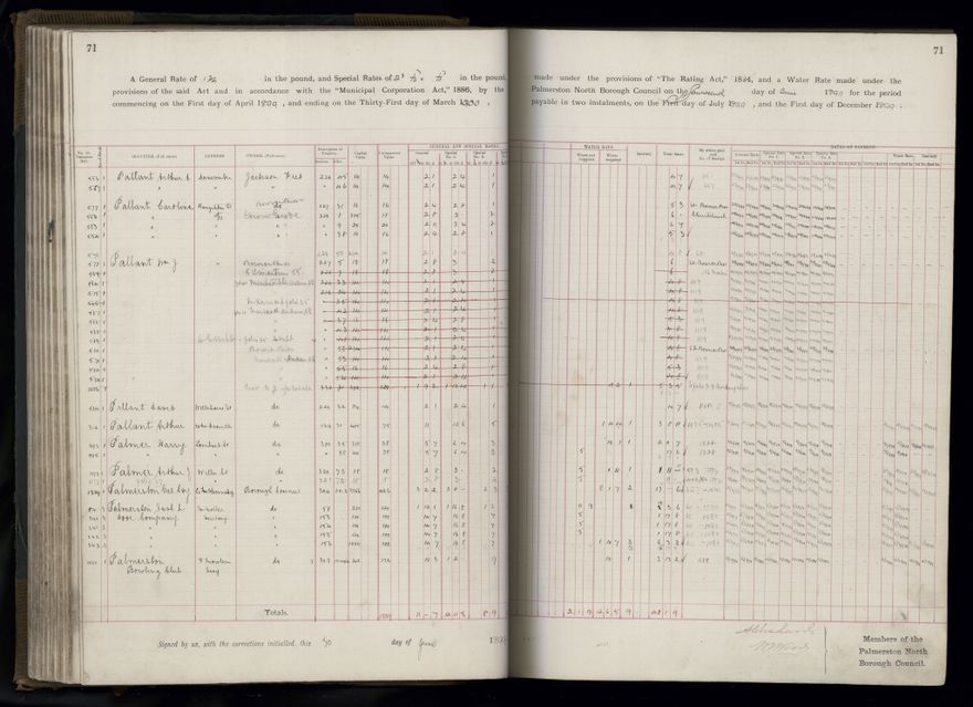 Rate book 1899 - 1900