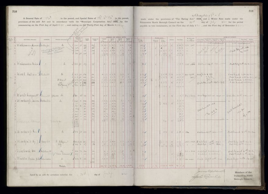 Rate book 1899 - 1900