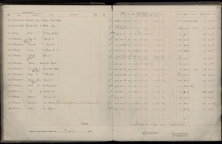 Rate book 1922 - 1923 M-Z