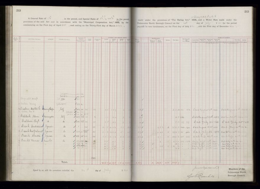 Rate book 1899 - 1900