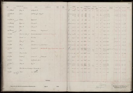 Rate book 1919 - 1920 M-Z