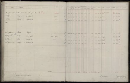 Rate book 1921 - 1922 M_Z