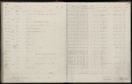 Rate book 1920 - 1921, M-Z