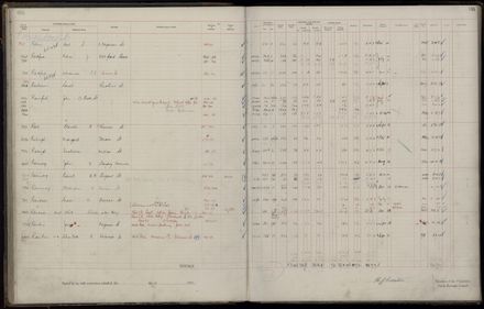 Rate book 1921 - 1922 M_Z