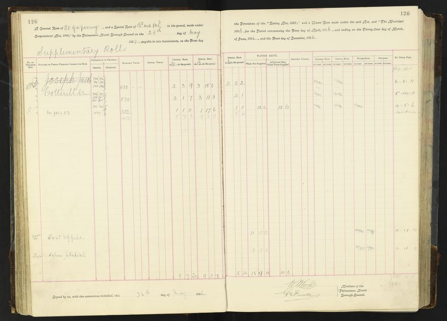 Rate book 1896 - 1899