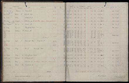 Rate book 1921 - 1922 M_Z