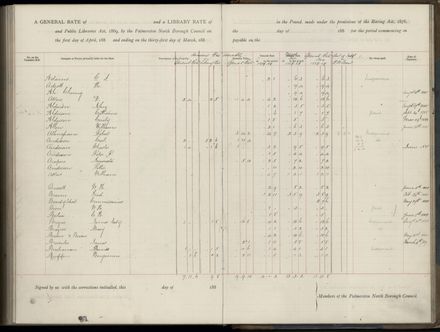 Palmerston North Rate Book, 1886-1889, 267