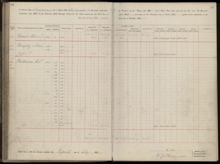 Palmerston North Rate Book, 1893 - 1896, 94