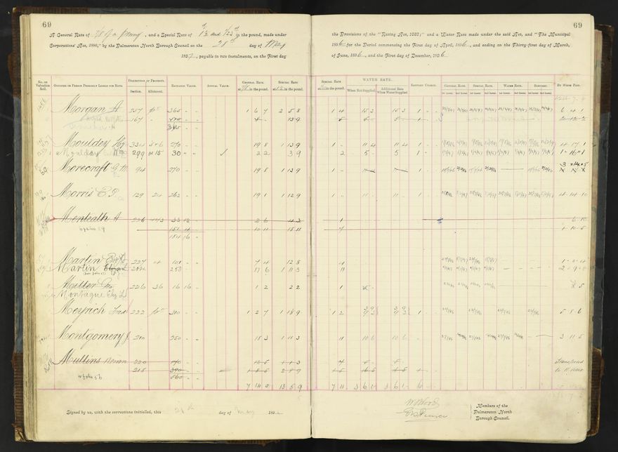 Rate book 1896 - 1899