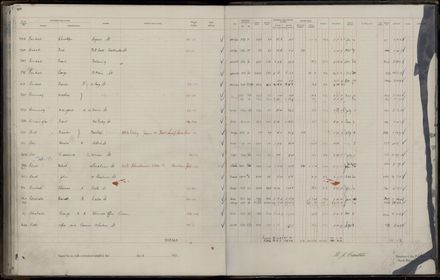 Rate book 1921 - 1922 A-L