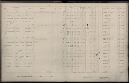 Rate book 1922 - 1923 A-L