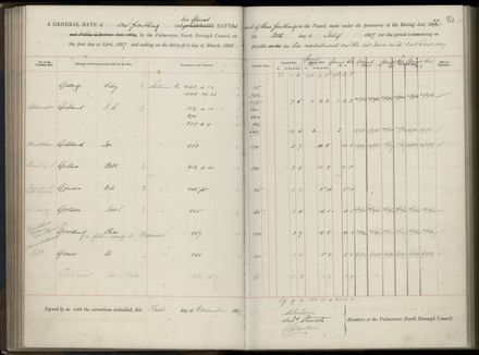 Palmerston North Rate Book, 1886-1889, 98