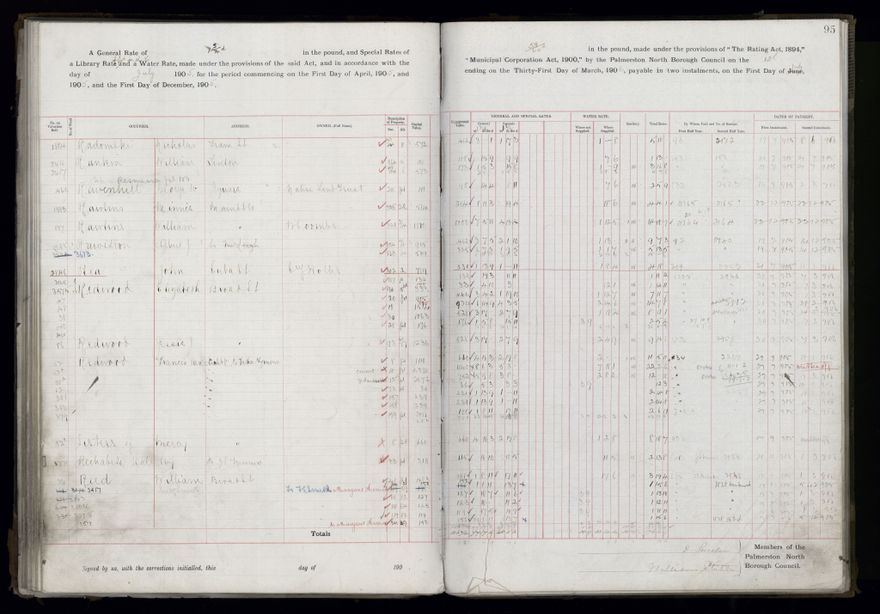 Rate book, 1905-1906 - 2021Pa_PNCC2-23-2-V13_033998-0098