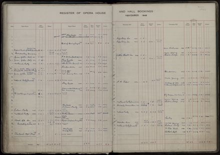 Municipal Opera House and Coronation Hall, Register of Bookings