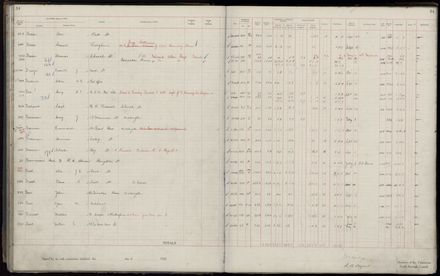 Rate book 1920 - 1921, A-L