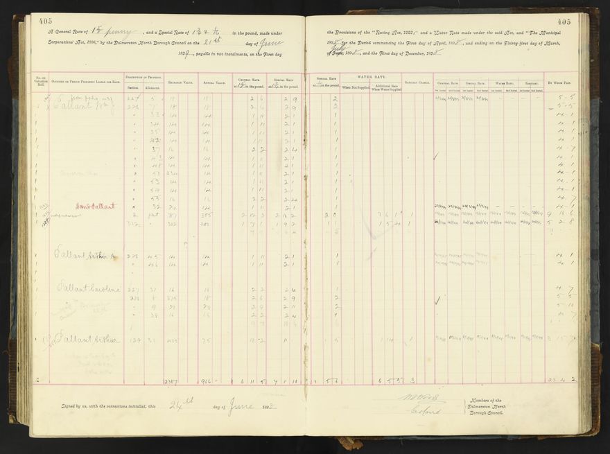 Rate book 1896 - 1899