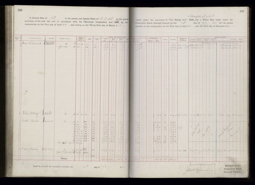 Rate book 1899 - 1900