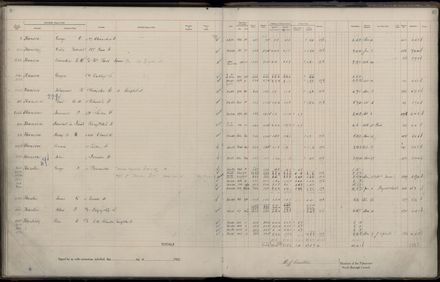 Rate book 1922 - 1923 A-L