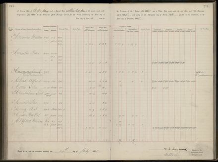 Palmerston North Rate Book, 1893 - 1896, 279