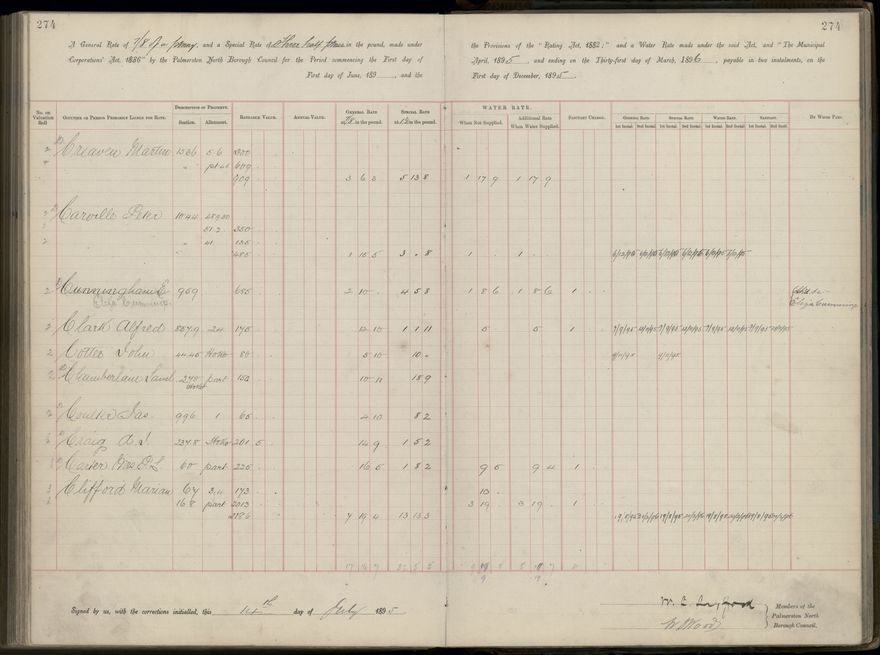 Palmerston North Rate Book, 1893 - 1896, 279