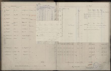 Rate book 1922 - 1923 A-L