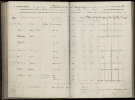 Palmerston North Rate Book, 1886-1889, 123