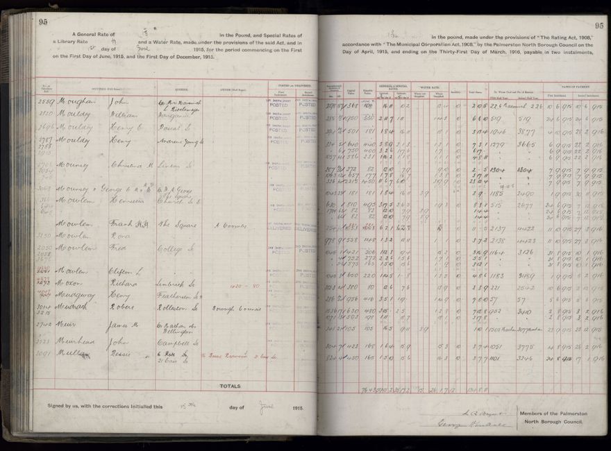 Rate book, 1915-1916 - 2021Pa_PNCC2-23-2-V23_034393-0098