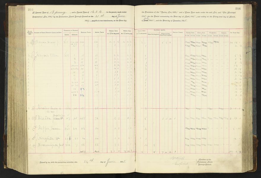 Rate book 1896 - 1899