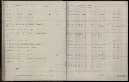 Rate book 1921 - 1922 M_Z