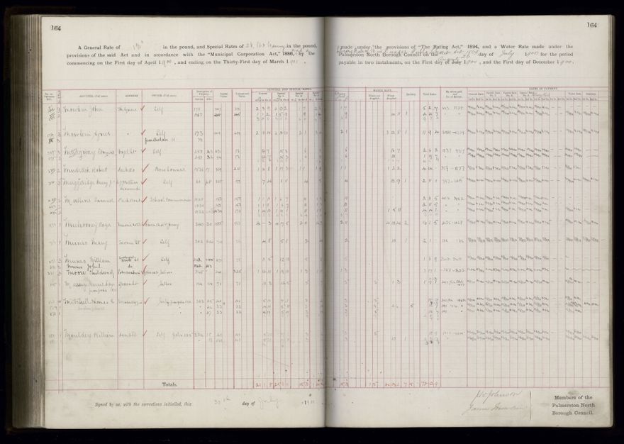Rate book 1899 - 1900