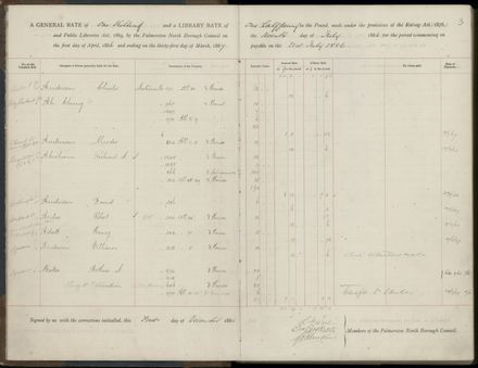 Palmerston North Rate Book, 1886-1889, 6