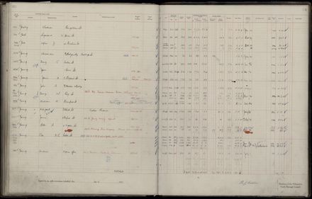 Rate book 1921 - 1922 M_Z