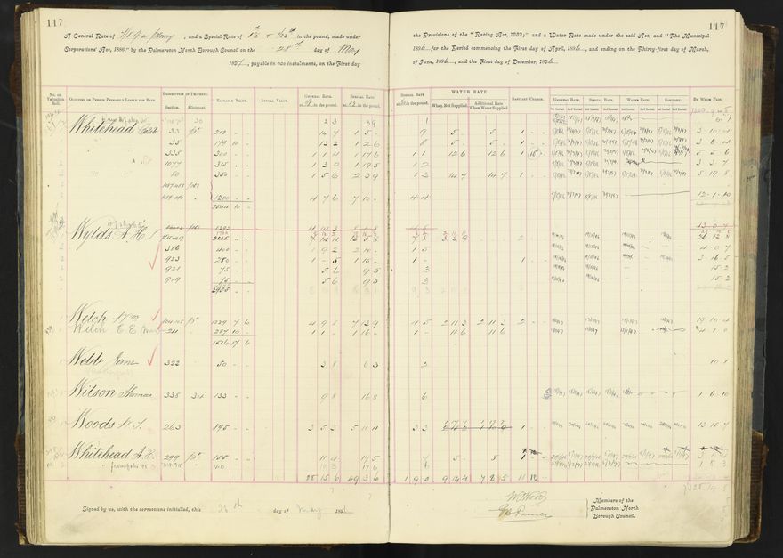 Rate book 1896 - 1899