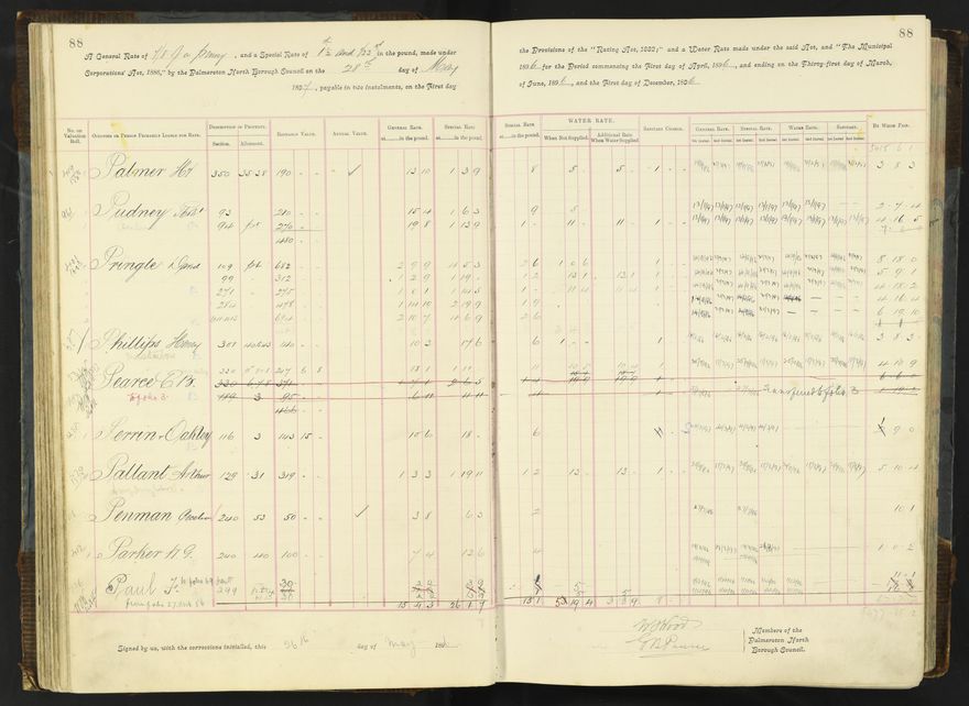 Rate book 1896 - 1899
