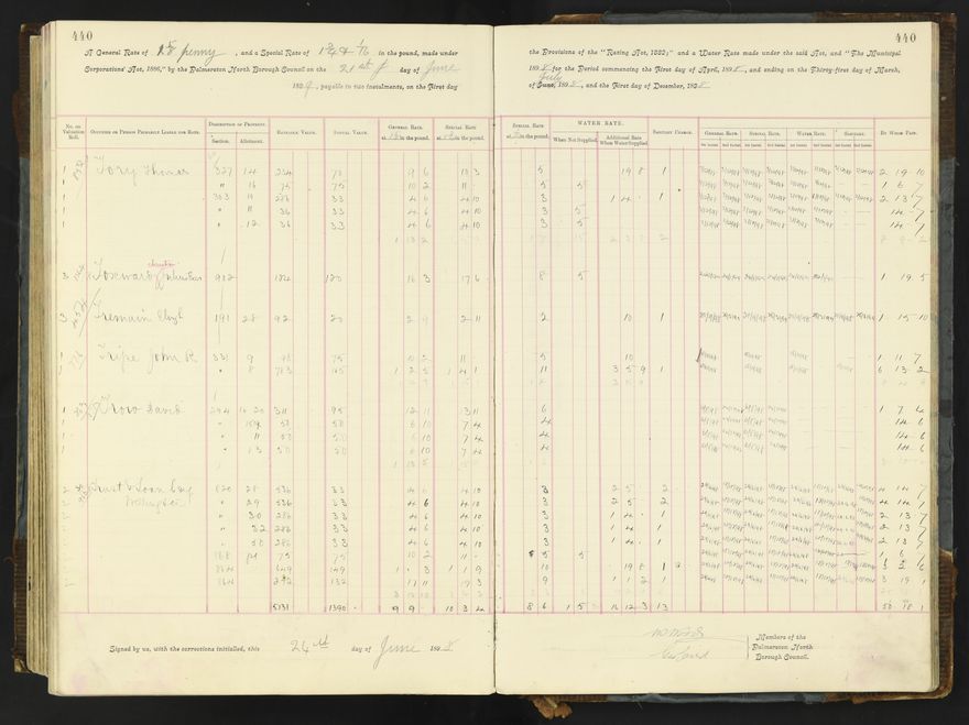 Rate book 1896 - 1899