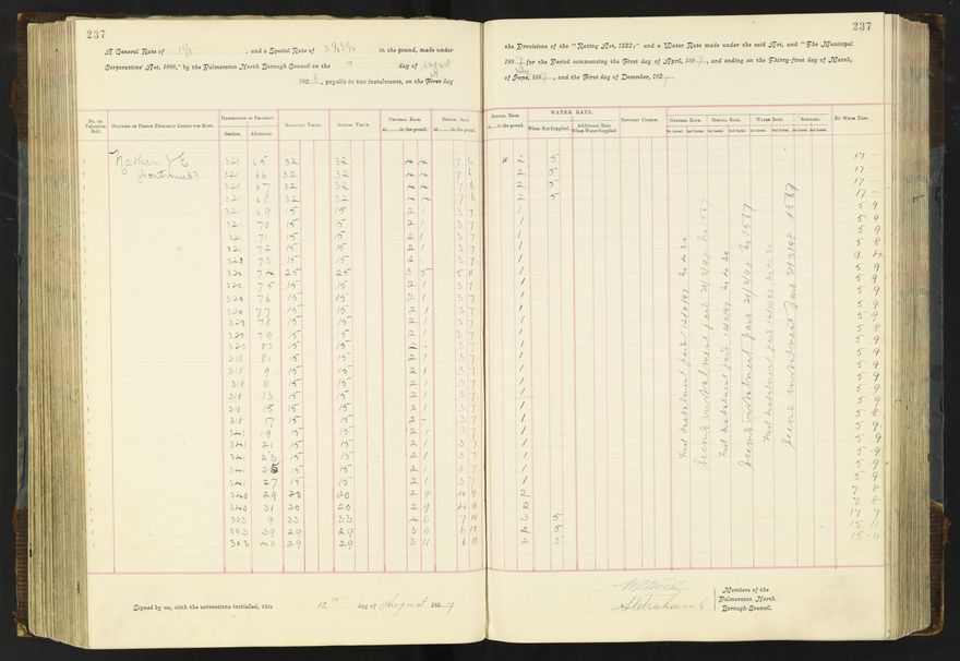 Rate book 1896 - 1899